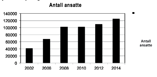 Figur 3. Kilde: Svensk Franchise og HUIs undersøkelse 2014.